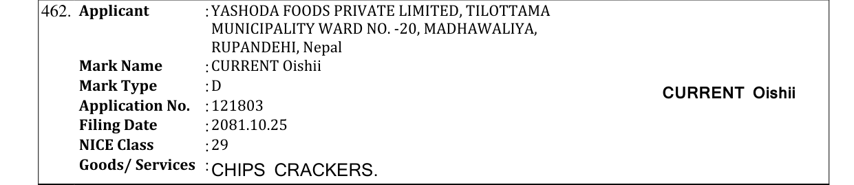 Original bulletin entry for CURRENT Oishii