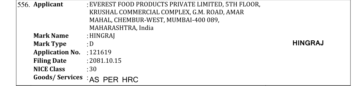 Original bulletin entry for HINGRAJ