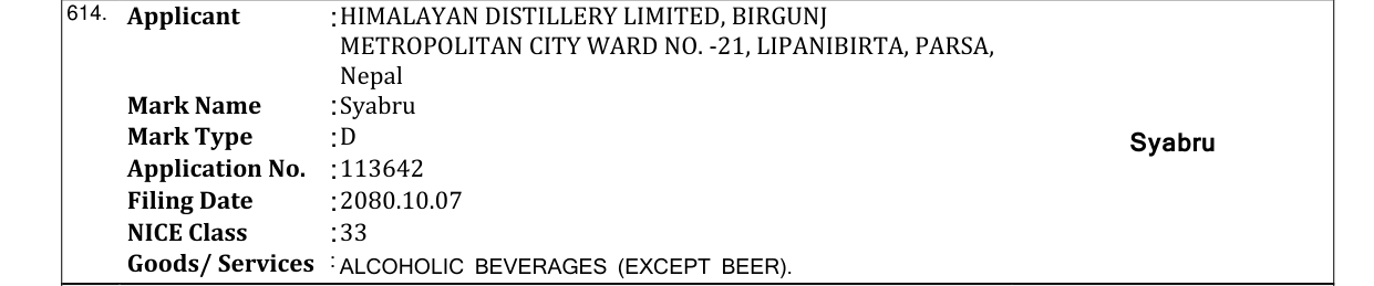 Original bulletin entry for Syabru
