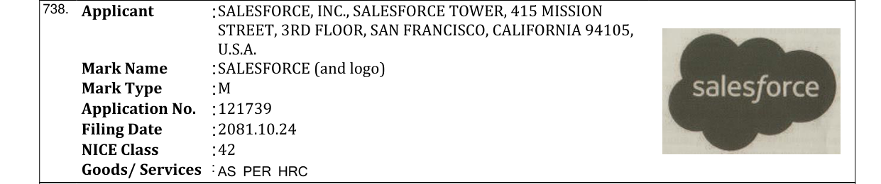 Original bulletin entry for SALESFORCE (and logo)