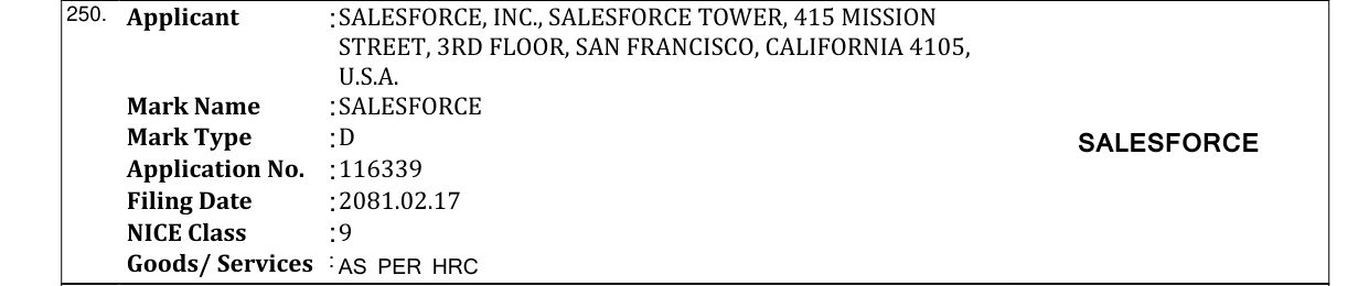 Original bulletin entry for SALESFORCE