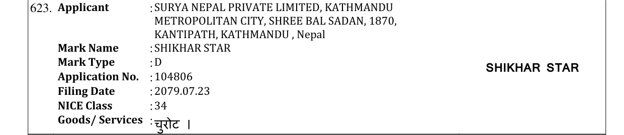 Original bulletin entry for SHIKHAR STAR