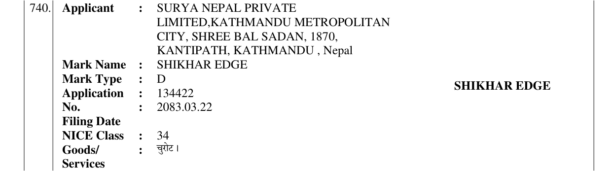 Original bulletin entry for SHIKHAR EDGE