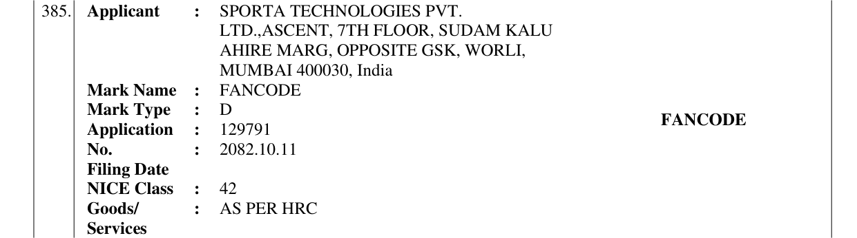 Original bulletin entry for FANCODE