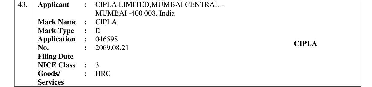 Original bulletin entry for CIPLA