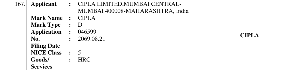 Original bulletin entry for CIPLA