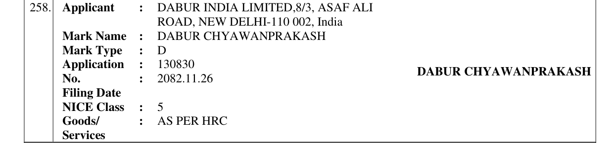 Original bulletin entry for DABUR CHYAWANPRAKASH