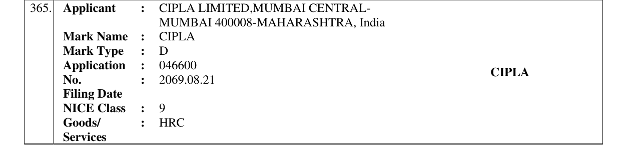 Original bulletin entry for CIPLA