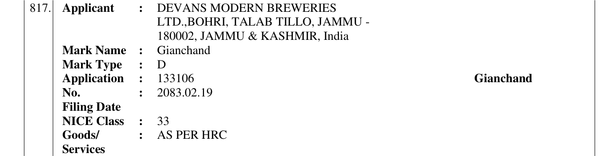 Original bulletin entry for Gianchand