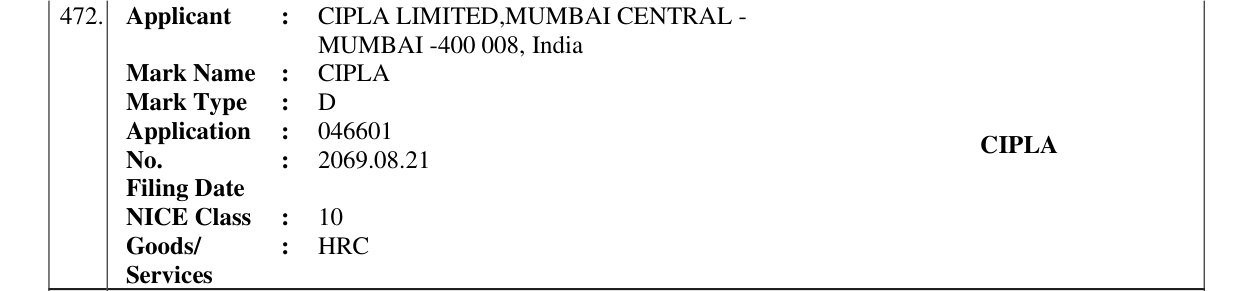 Original bulletin entry for CIPLA