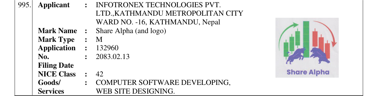 Original bulletin entry for Share Alpha (and logo)