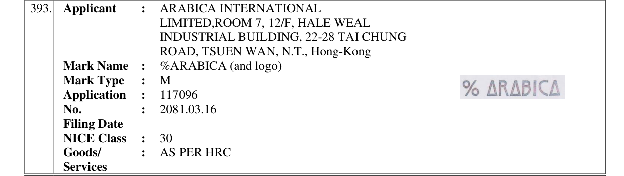 Original bulletin entry for %ARABICA (and logo)