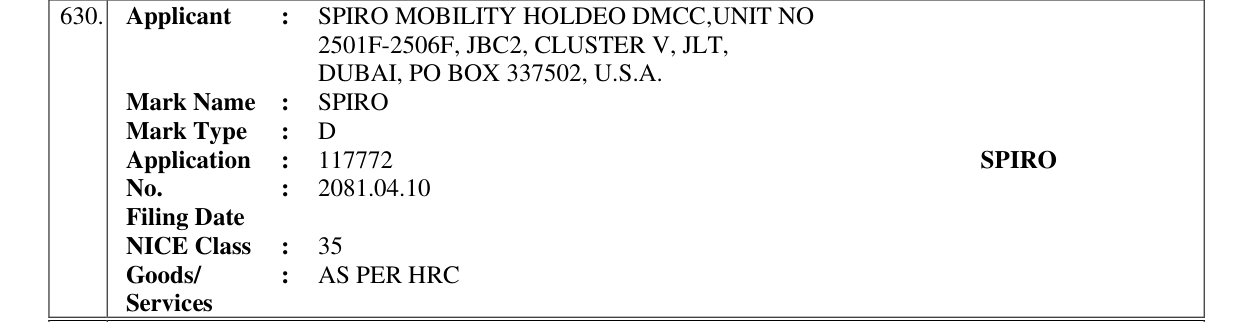 Original bulletin entry for SPIRO
