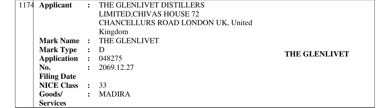 Original bulletin entry for THE GLENLIVET