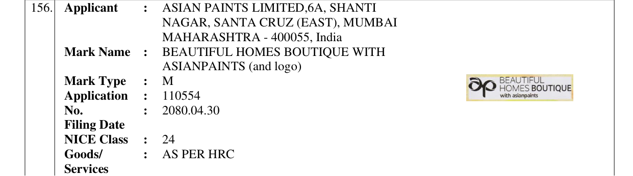 Original bulletin entry for BEAUTIFUL HOMES BOUTIQUE WITH ASIANPAINTS (and logo)