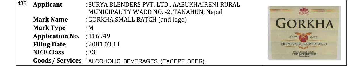 Original bulletin entry for GORKHA SMALL BATCH (and logo)