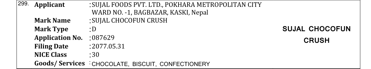 Original bulletin entry for SUJAL CHOCOFUN CRUSH