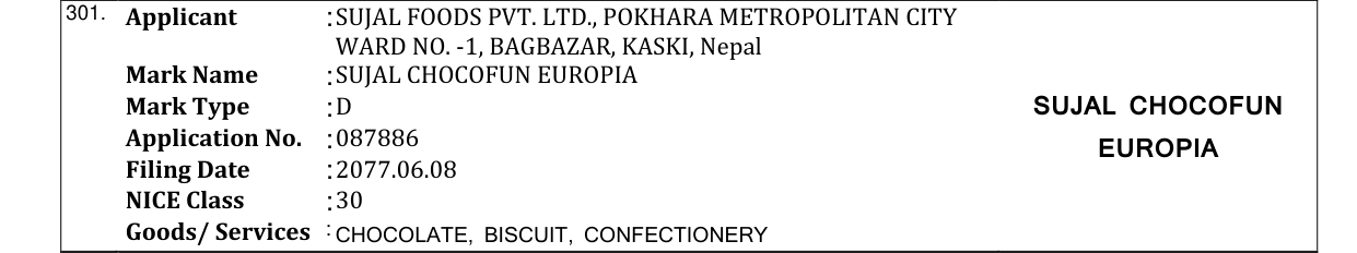Original bulletin entry for SUJAL CHOCOFUN EUROPIA