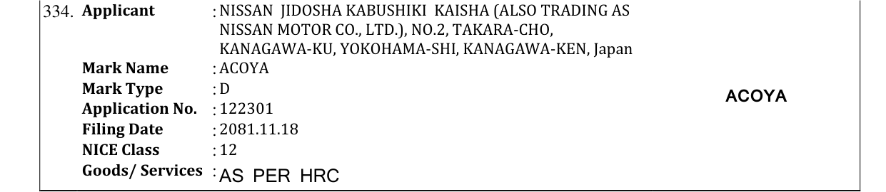 Original bulletin entry for ACOYA