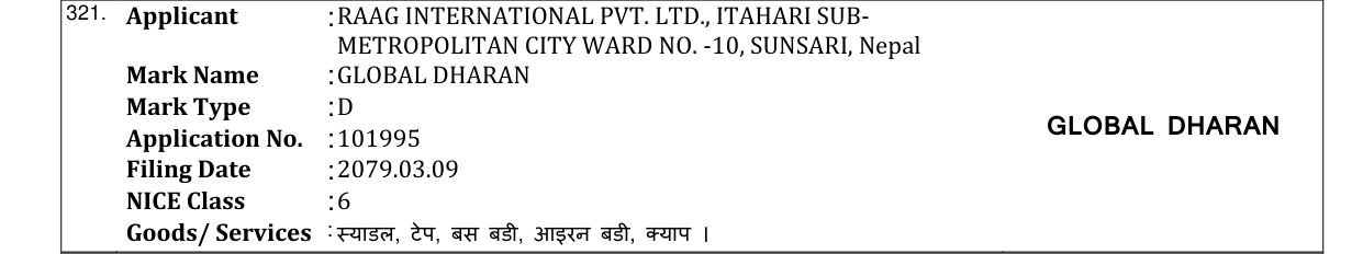 Original bulletin entry for GLOBAL DHARAN