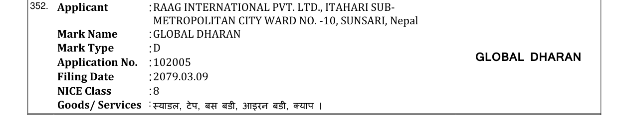 Original bulletin entry for GLOBAL DHARAN