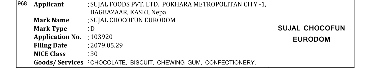 Original bulletin entry for SUJAL CHOCOFUN EURODOM