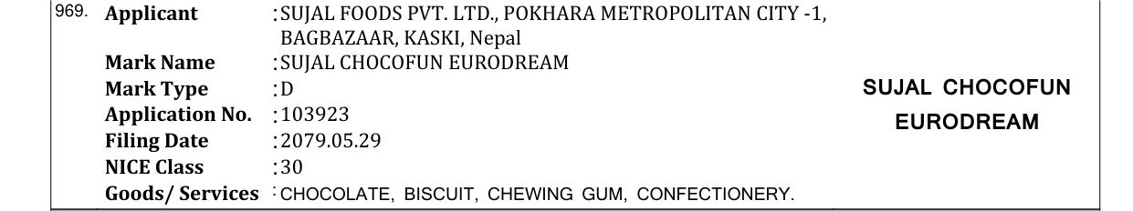 Original bulletin entry for SUJAL CHOCOFUN EURODREAM