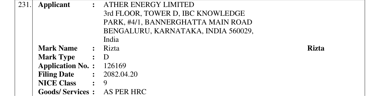Original bulletin entry for Rizta Rizta