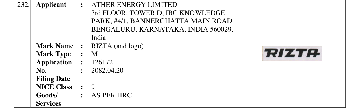 Original bulletin entry for RIZTA (and logo)