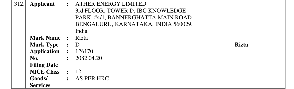 Original bulletin entry for Rizta