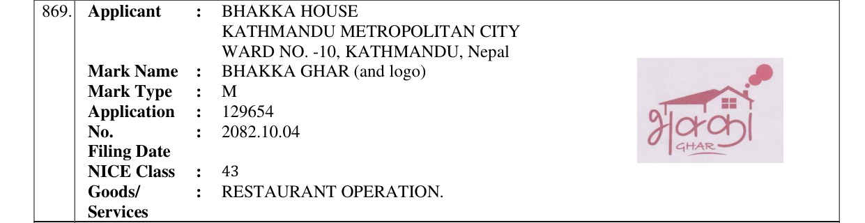 Original bulletin entry for BHAKKA GHAR (and logo)
