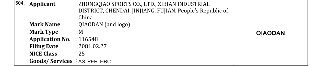 Original bulletin entry for QIAODAN ( Stylized)