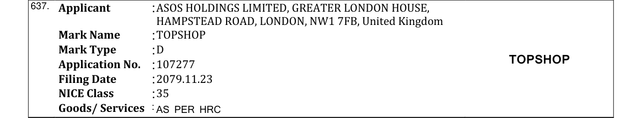 Original bulletin entry for TOPSHOP