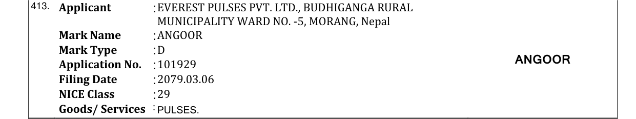 Original bulletin entry for ANGOOR