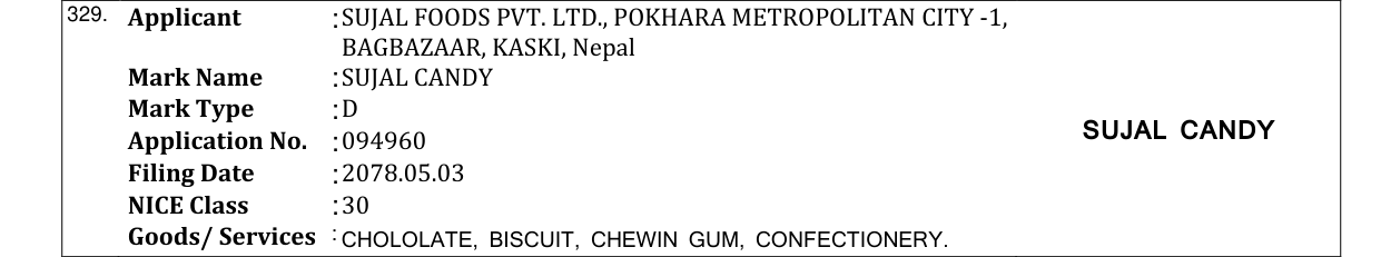 Original bulletin entry for SUJAL CANDY