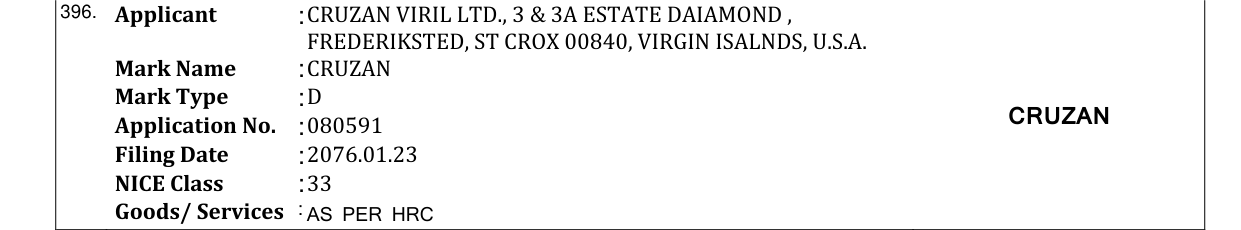 Original bulletin entry for CRUZAN