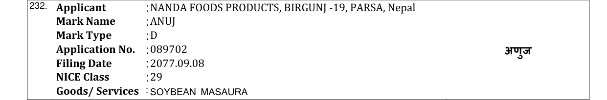 Original bulletin entry for ANUJ