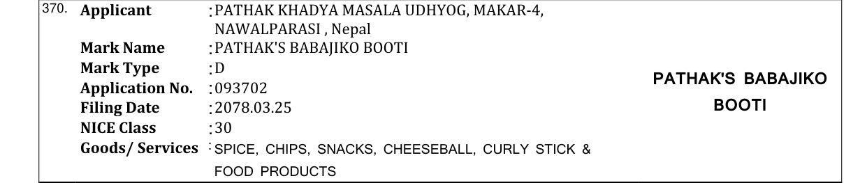 Original bulletin entry for PATHAK'S BABAJIKO BOOTI