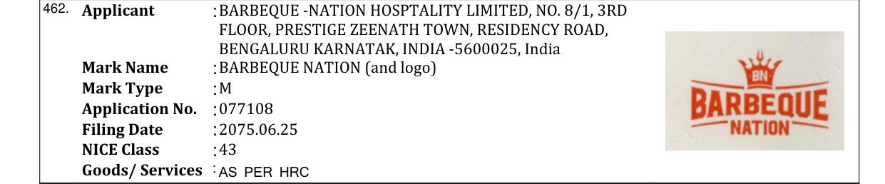 Original bulletin entry for BARBEQUE NATION (and logo)