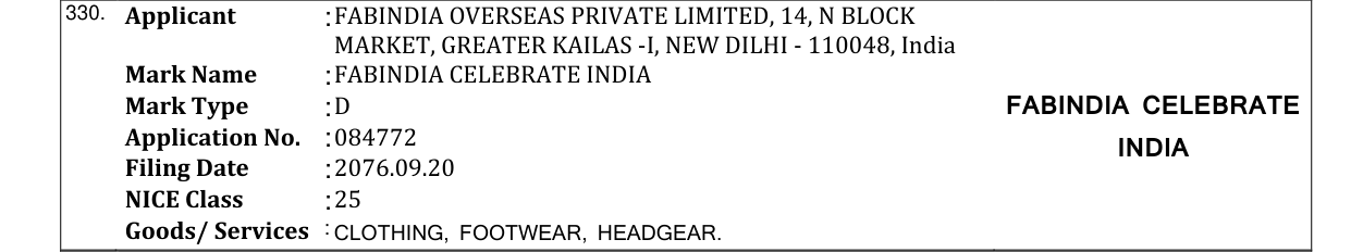Original bulletin entry for FABINDIA CELEBRATE INDIA
