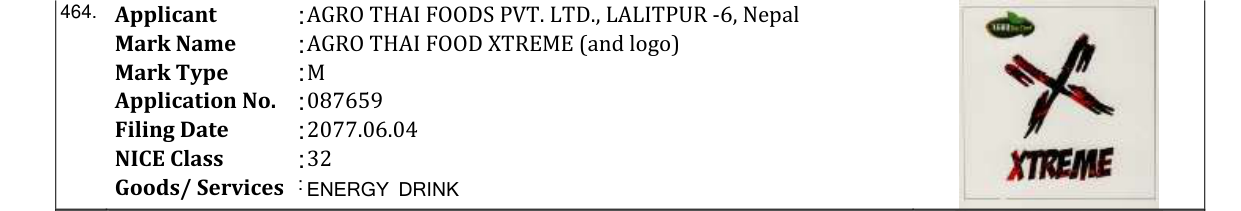 Original bulletin entry for AGRO THAI FOOD BUZZ ENERGY (and logo)