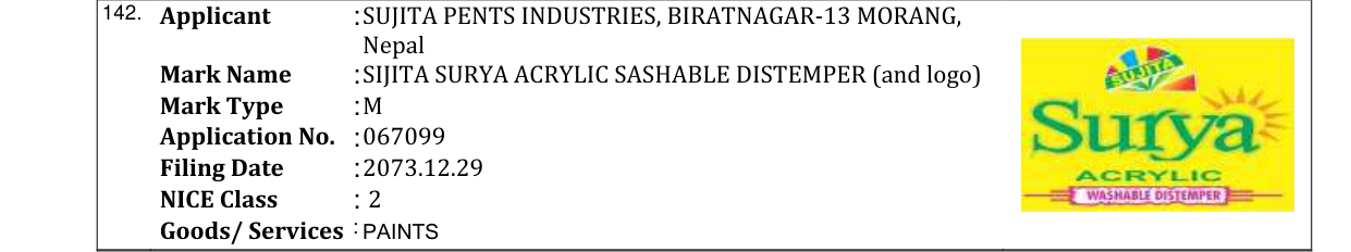 Original bulletin entry for SIJITA SURYA ACRYLIC SASHABLE DISTEMPER (and logo)