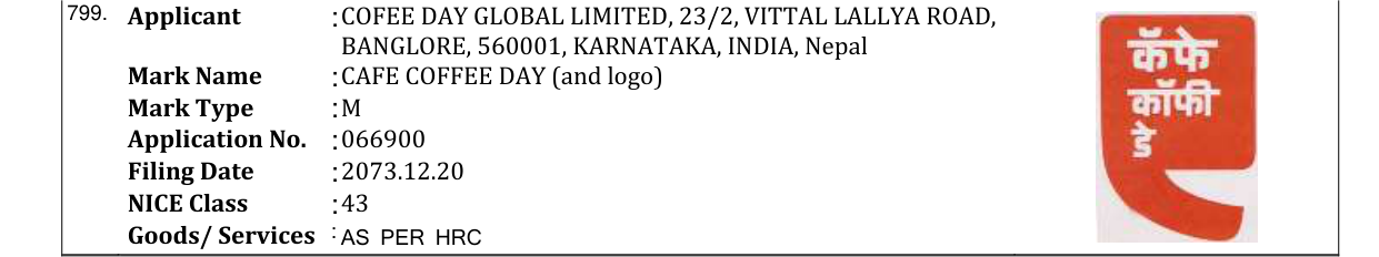Original bulletin entry for CAFE COFFEE DAY (and logo)