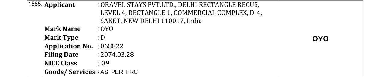 Original bulletin entry for OYO ROOMS