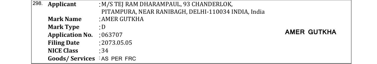 Original bulletin entry for AMER GUTKHA