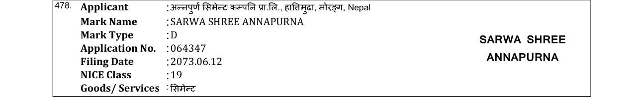 Original bulletin entry for SARWA SHREE ANNAPURNA