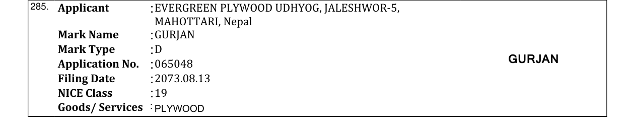 Original bulletin entry for GURJAN