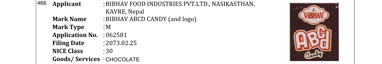 Original bulletin entry for BIBHAV ABCD CANDY (and logo)