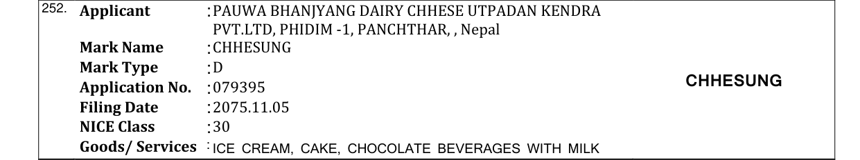 Original bulletin entry for CHHESUNG