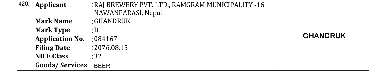 Original bulletin entry for GHANDRUK